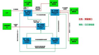 群廠設(shè)備管理系統(tǒng)一期成功上線投運(yùn)，信息系統(tǒng)集成服務(wù)邁上新臺(tái)階